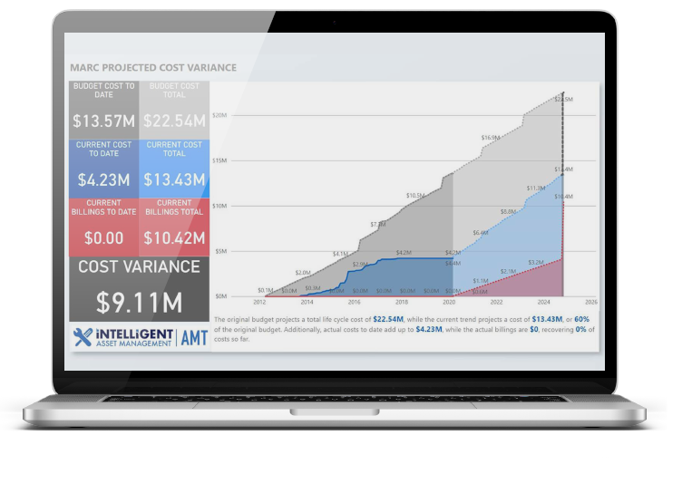 AMT Asset Management Mining Software screenshot how to calculate the projected cost variance on an asset.
