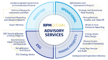 Mining Consulting & Advisory Services | RPMGlobal