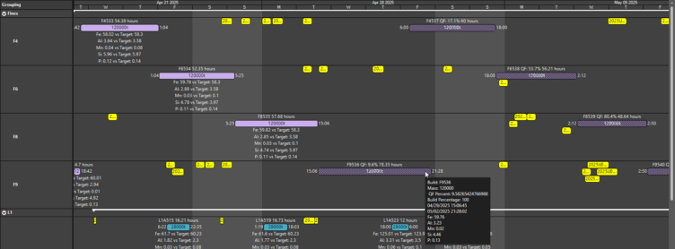 XECUTE3.2 - DCO
