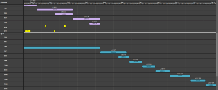 XECUTE3.2 - DCO