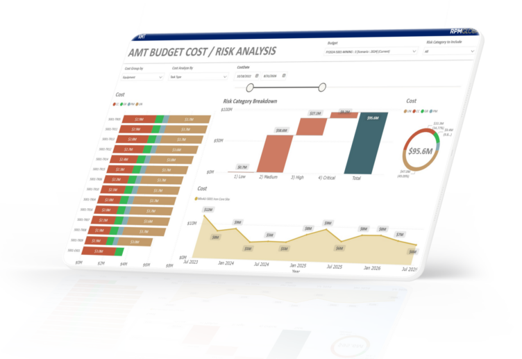 AMT Budget Cost/ Risk Analysis